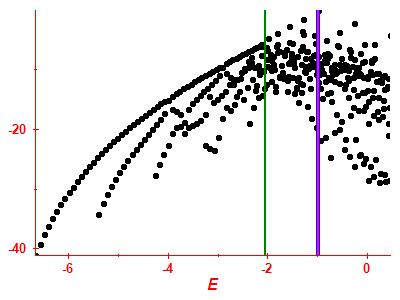 Strength function log